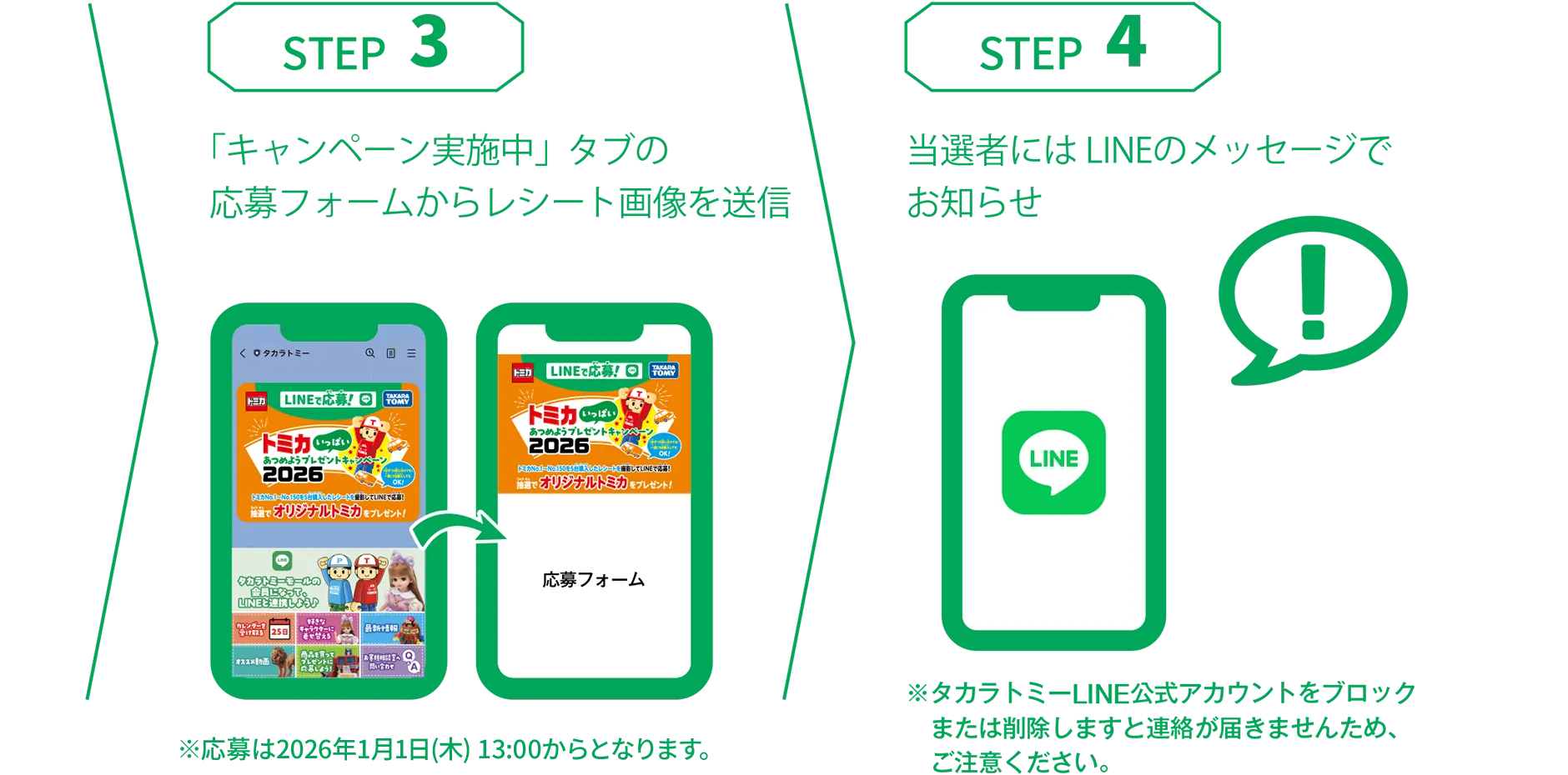 STEP3：「キャンペーン実施中」タブの応募フォームからレシート画像を送信（※応募は2026年1月1日(木)13:00からとなります。）｜STEP4：当選者にはLINEのメッセージでお知らせ（※タカラトミーLINE公式アカウントをブロックまたは削除しますと連絡が届きませんため、ご注意ください。）