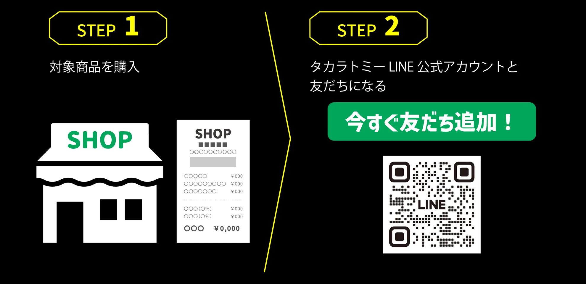 STEP1:対象商品を購入|STEP2:タカラトミーLINE公式アカウントと友だちになる