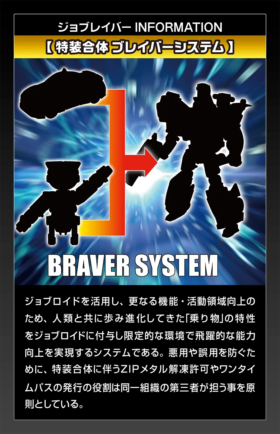 ジョブレイバー INFORMATION｜【特装合体 ブレイバーシステム】｜ジョブロイドを活用し、さらなる機能・活動領域向上のため、人類と共に歩み進化してきた「乗り物」の特性をジョブロイドに付与し限定的な環境で飛躍的な能力向上を実現するシステムである。悪用や誤用を防ぐために、特装合体に伴うZIPメタル解凍許可やワンタイムパスの発行の役割は同一組織の第三者が担うことを原則としている。