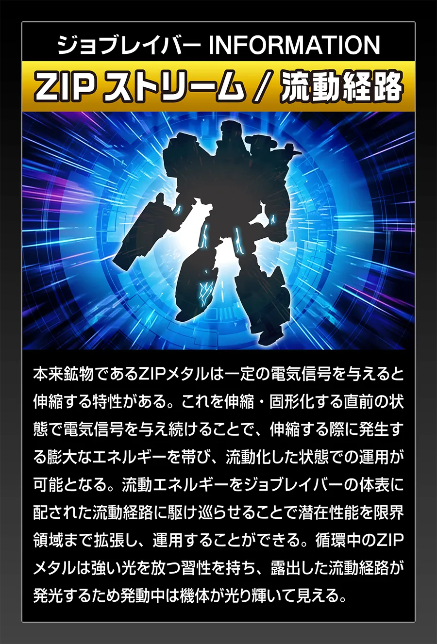 ジョブレイバー INFORMATION｜【ZIPストリーム／流動経路】｜本来鉱物であるZIPメタルは一定の電気信号を与えると伸縮する特性がある。これを伸縮・固形化する直前の状態で電気信号を与え続けることで、伸縮する際に発生する膨大なエネルギーを帯び、流動化した状態での運用が可能となる。流動エネルギーをジョブレイバーの体表に配された流動経路に駆け巡らせることで潜在性能を限界領域まで拡張し、運用することができる。循環中のZIPメタルは強い光を放つ習性を持ち、露出した流動経路が発光するため発動中は機体が光り輝いて見える。