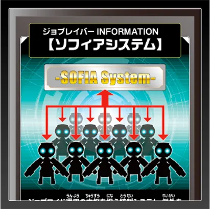 ジョブレイバー INFORMATION｜【ソフィアシステム】