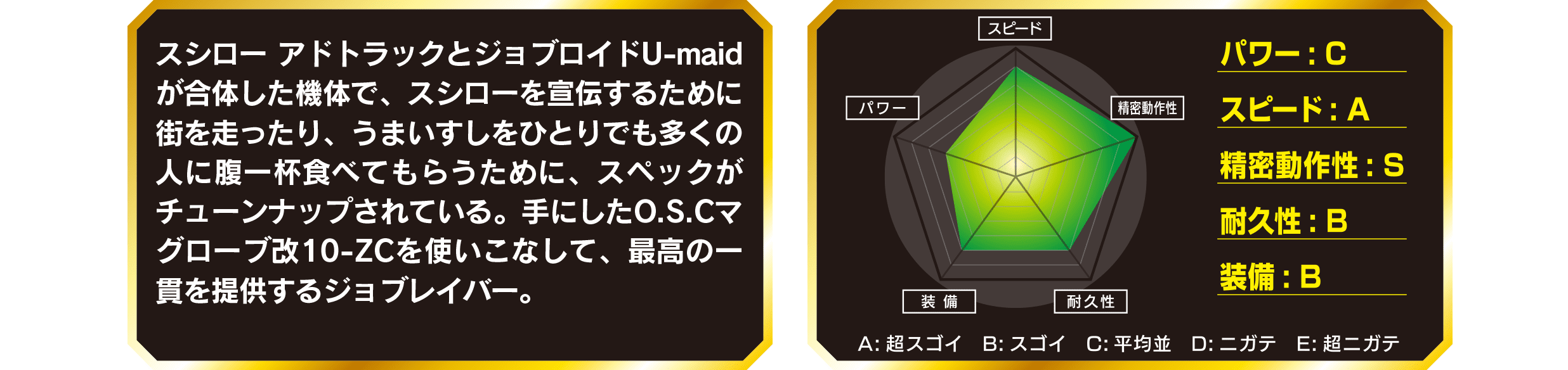 JB12 フードブレイバー スシロー アドトラック