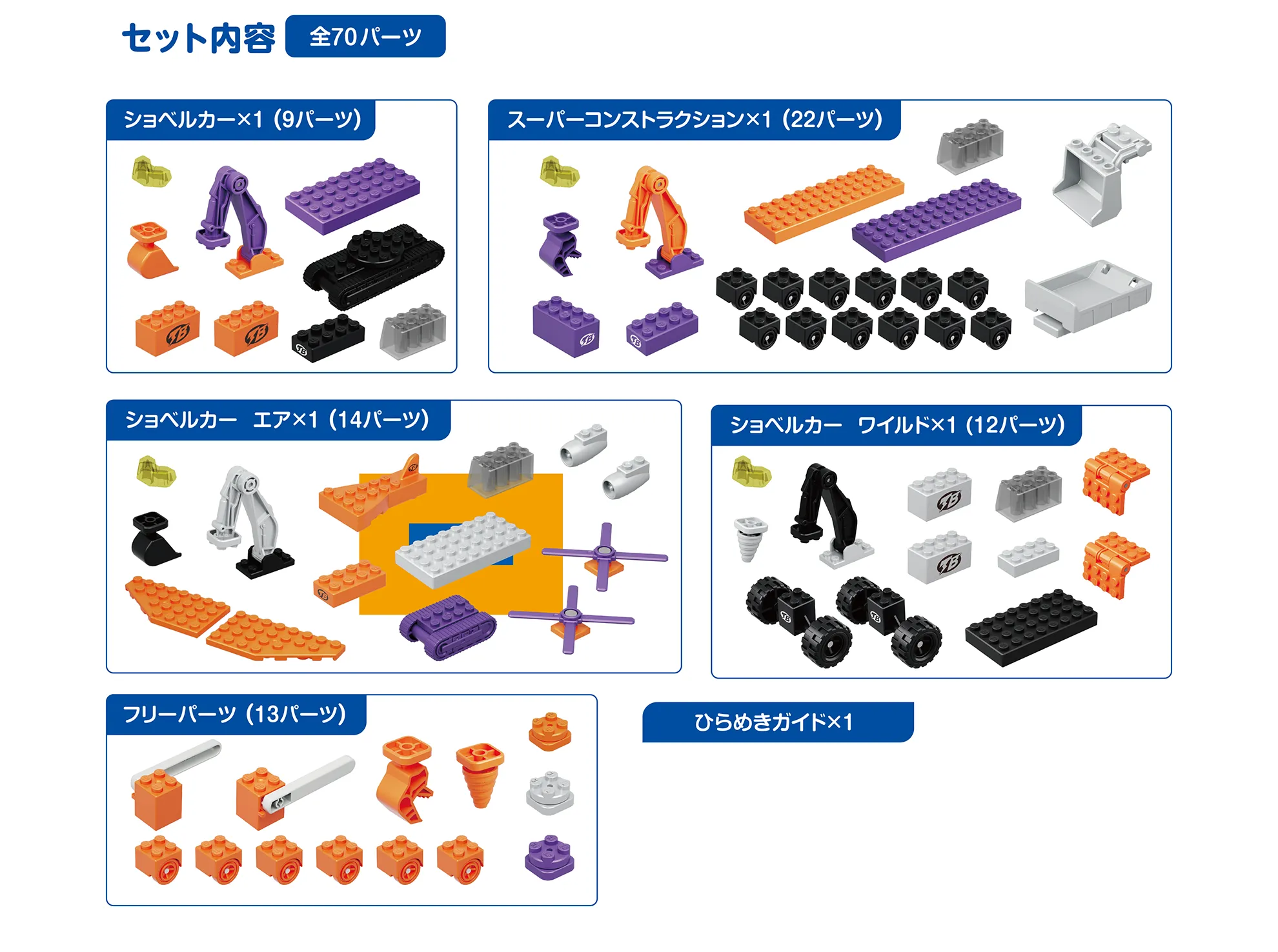 セット内容【全70パーツ】｜ショベルカー×1(9パーツ)｜スーパーコンストラクション×1(22パーツ)｜ショベルカー エア×1(14パーツ)｜ショベルカー ワイルド×1(12パーツ)｜フリーパーツ(13パーツ)｜ひらめきガイド×1
