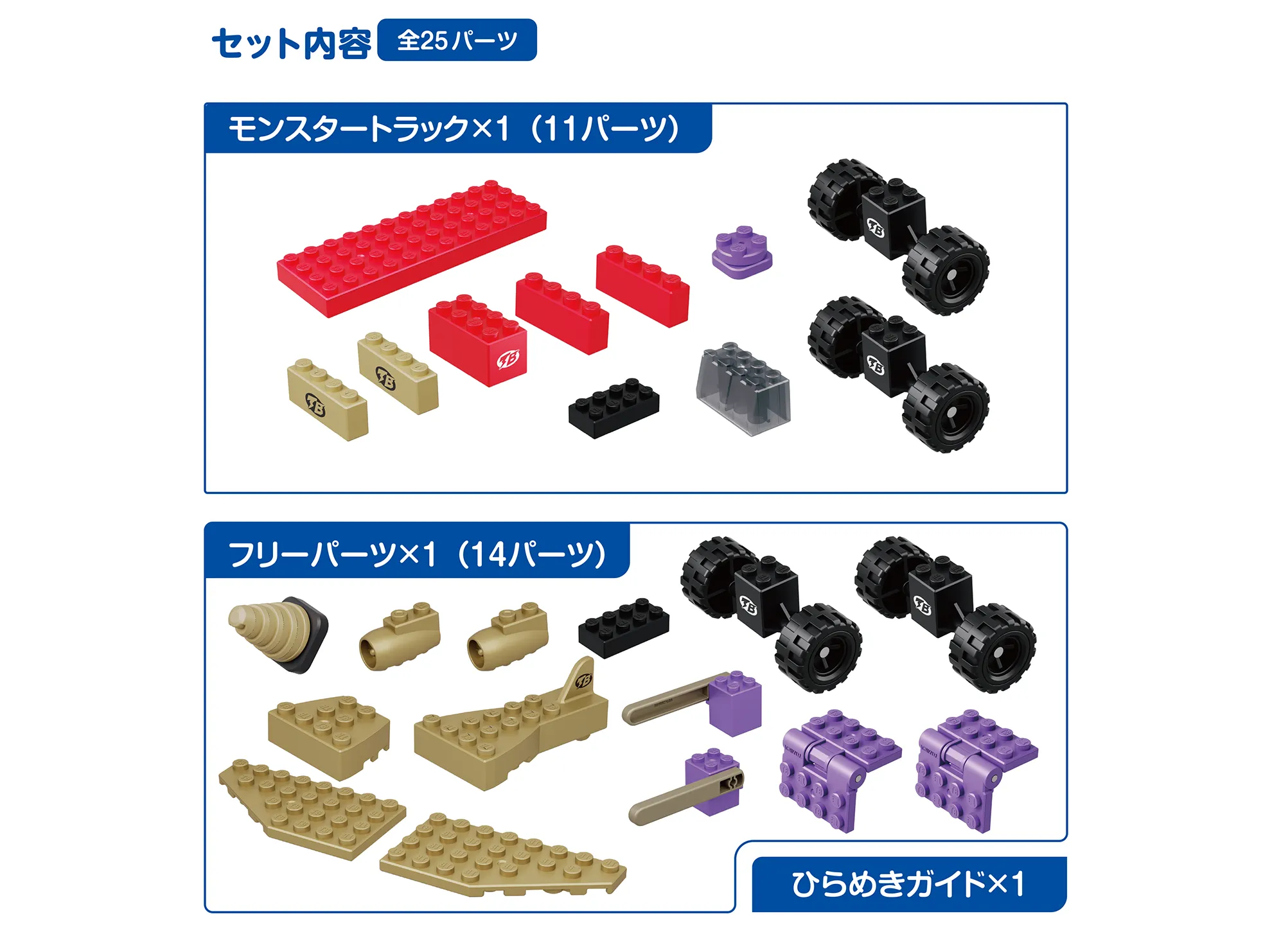 セット内容【全25パーツ】｜モンスタートラック×1(11パーツ)｜フリーパーツ×1(14パーツ)｜ひらめきガイド×1