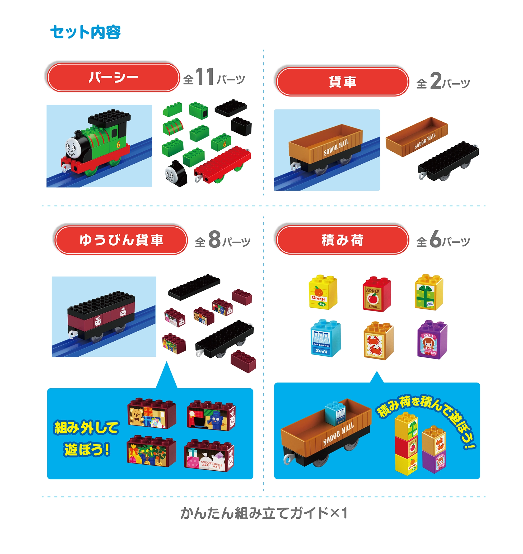 セット内容｜パーシー 全11パーツ｜貨車 全2パーツ｜ゆうびん貨車 全8パーツ「組み外して遊ぼう！」｜積み荷 全6パーツ「積み荷を積んで遊ぼう！」｜かんたん組み立てガイド×1