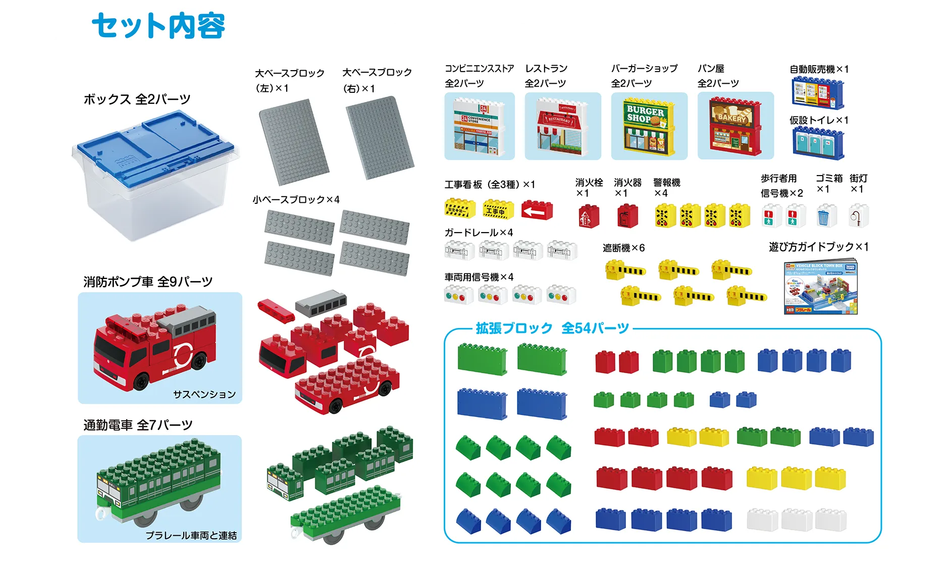 セット内容｜ボックス 全2パーツ｜消防ポンプ車 全9パーツ｜通勤電車 全7パーツ｜大ベースブロック(左)×1｜大ベースブロック(右)×1｜小ベースブロック×4｜コンビニエンスストア 全2パーツ｜レストラン 全2パーツ｜バーガーショップ 全2パーツ｜パン屋 全2パーツ｜自動販売機×1｜仮設トイレ×1｜工事看板(全3種)×1｜消火栓×1｜消火器×1｜警報機×4｜歩行者用信号機×2｜ゴミ箱×1｜街灯×1｜ガードレール×4｜車両用信号機×4｜遮断機×6｜遊び方ガイドブック×1｜拡張ブロック 全54パーツ