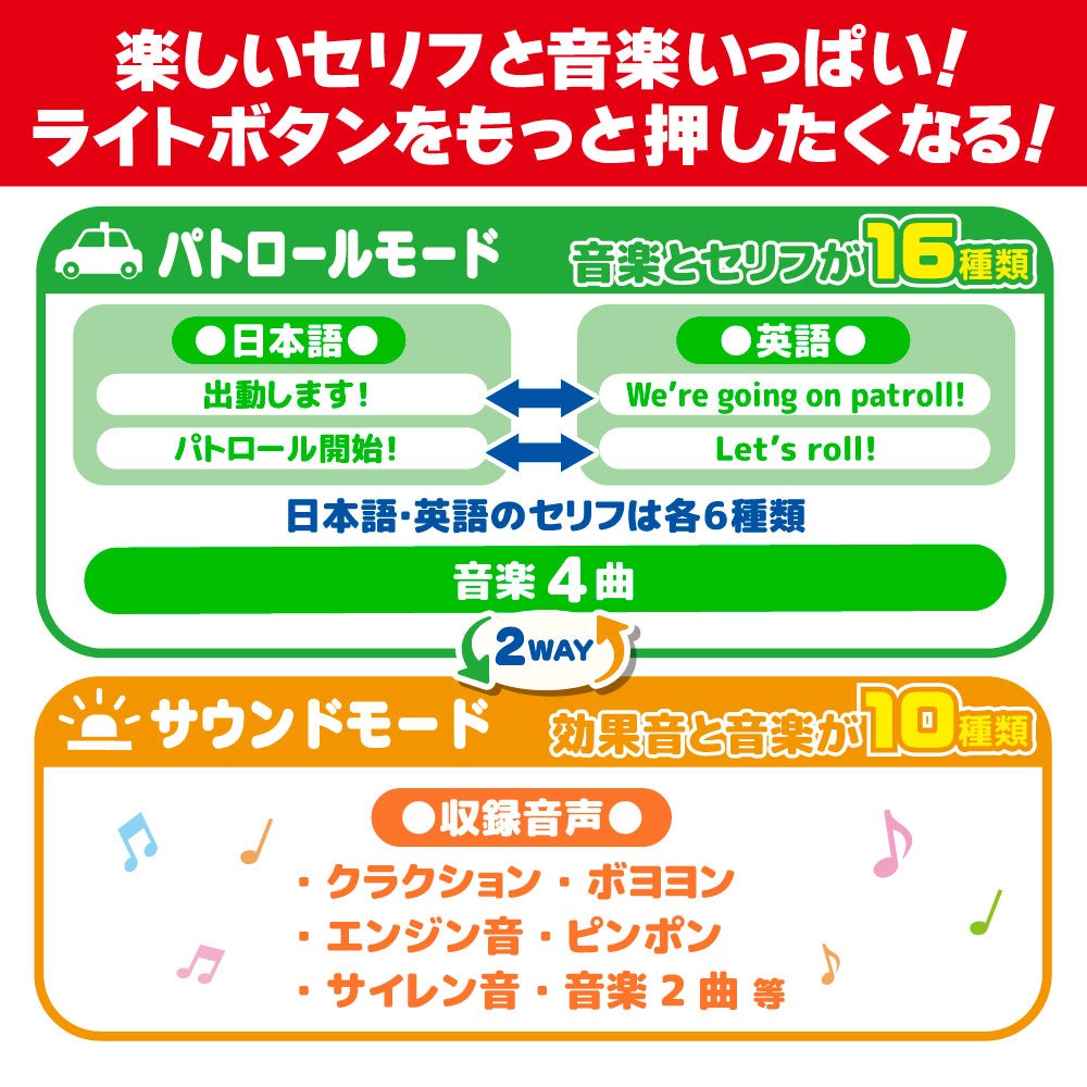 ライト&サウンド!
トミカ おいかけっこ パトロールカー