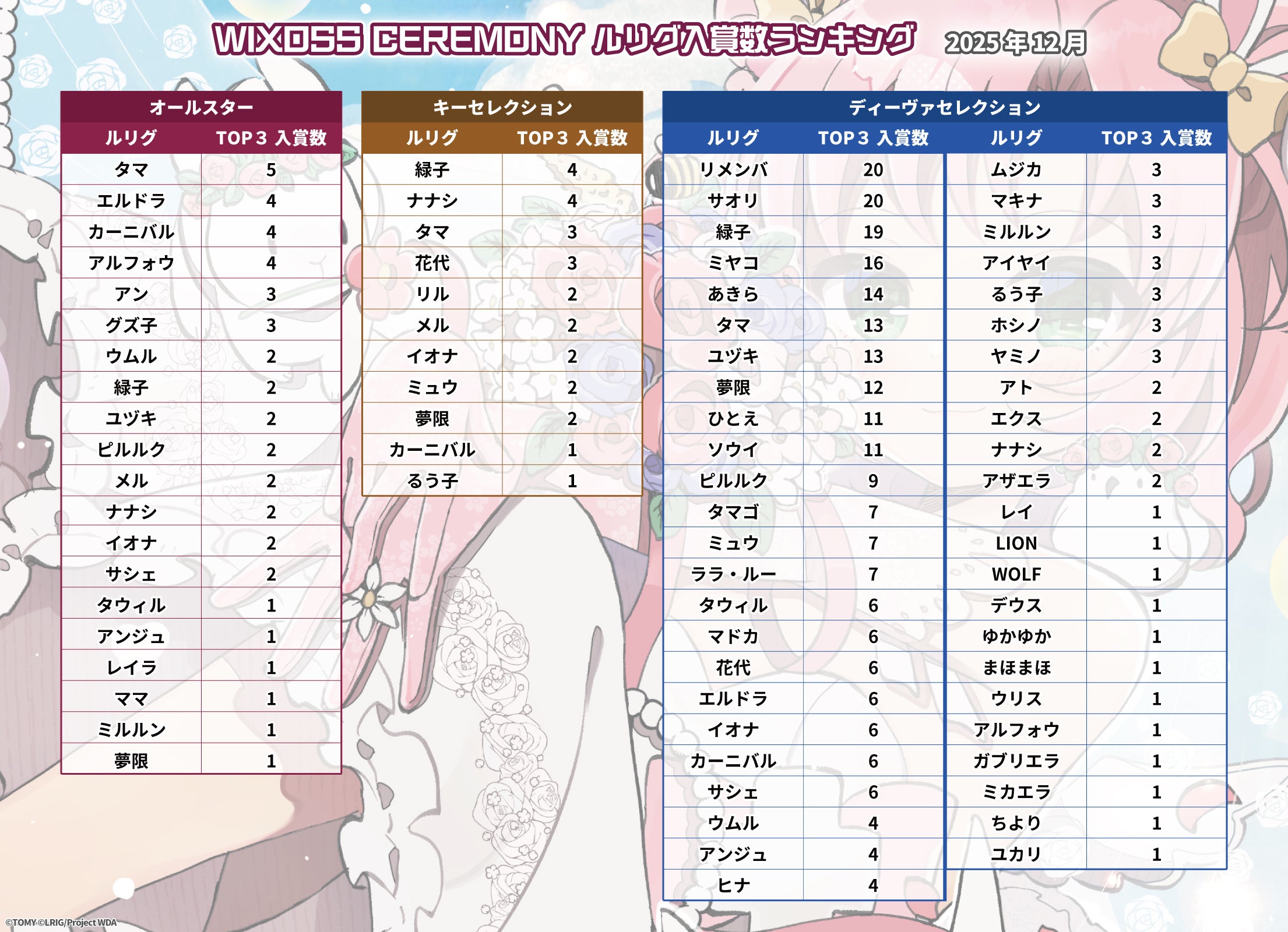 WIXOSS CEREMOMY - WIXOSS-ウィクロス-｜タカラトミー