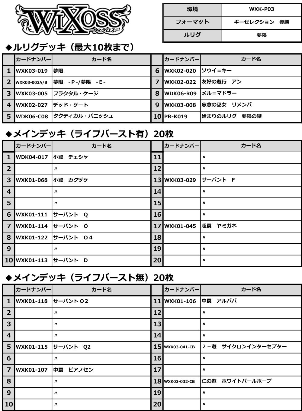 Wixossコラム 第186回 教えて ノーベル先生 第k11回 夢限の優勝デッキ紹介について Wixoss ウィクロス タカラトミー
