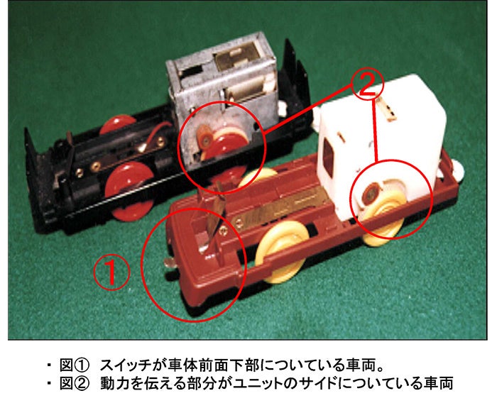 例1）1987年以前に発売の古いプラレール